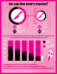 horror infographic